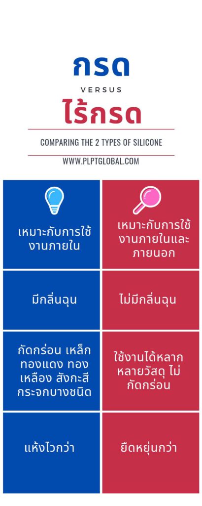ซิลิโคน ซีลแลนท์ แบบมีกรด VS แบบไร้กรด